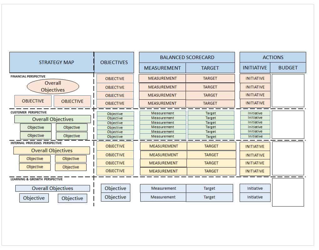 Balance Score Card Of A Company